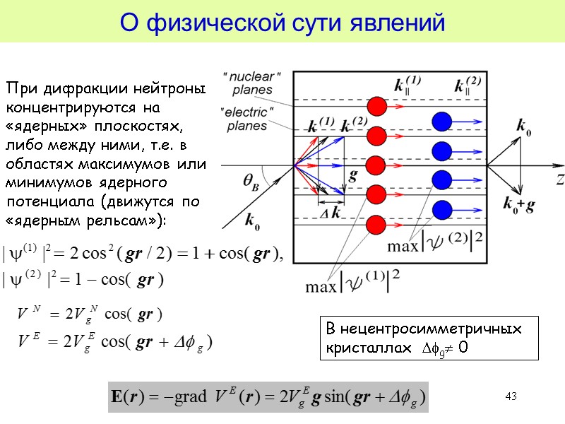 43 О физической сути явлений При дифракции нейтроны концентрируются на «ядерных» плоскостях, либо между 43 О физической сути явлений При дифракции нейтроны концентрируются на «ядерных» плоскостях, либо между